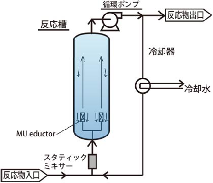 図ー１反応槽内の液体の冷却及び攪拌