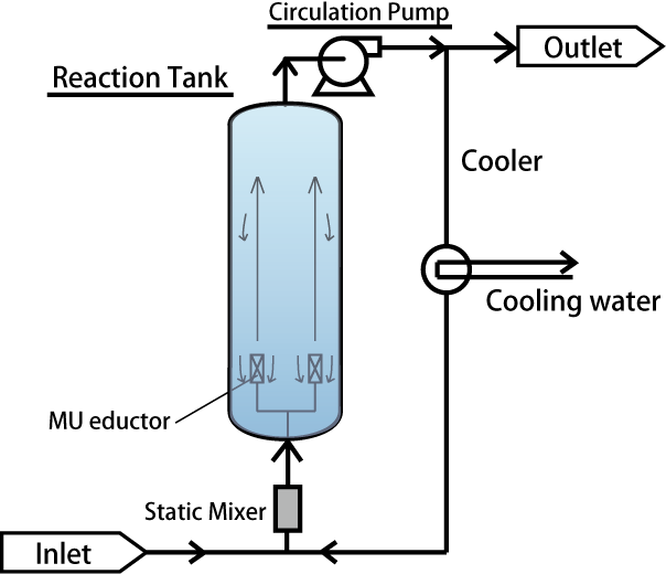 Figure 1 Cooling and agitation of liquid in a reaction tank