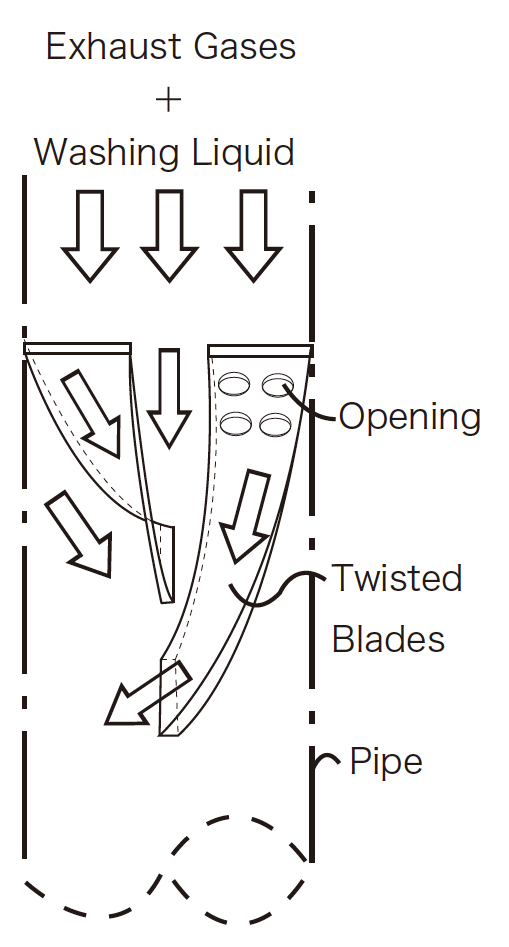 Figure 1 Schematic diagram of gas-liquid contact by built-in MU Mixing Element