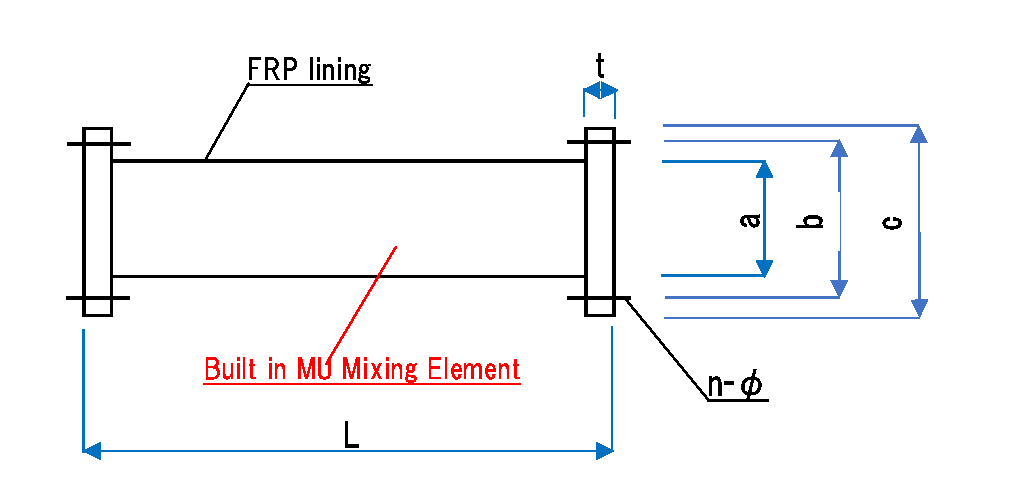  Dimension drawing of MU Mixer (Built in MU Mixing Element)